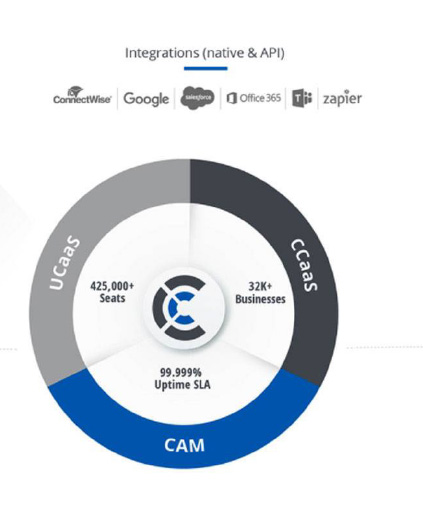 UCAAS