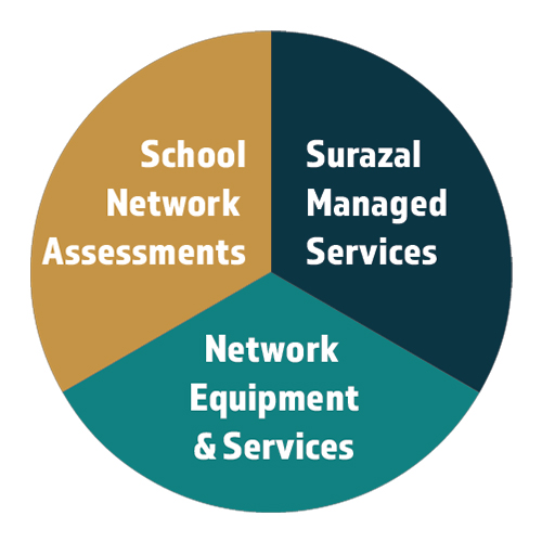 education pie chart