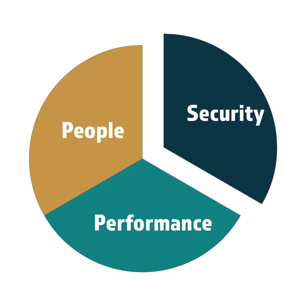 Security with Surazal