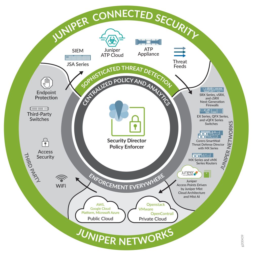 Network Security