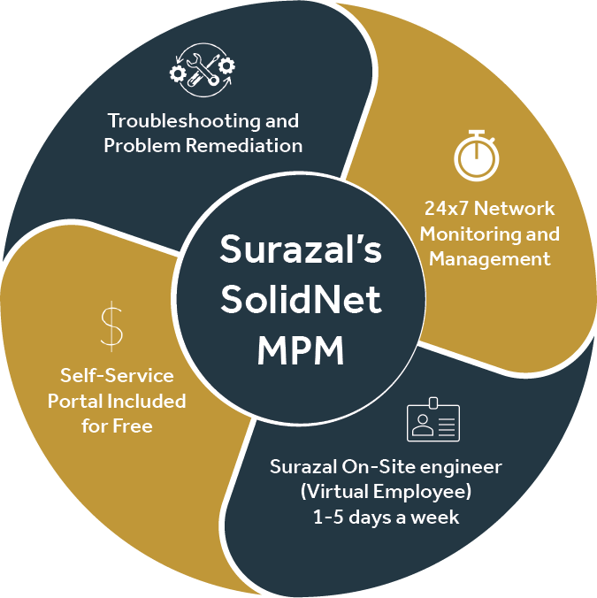 Surazal Solid Net MPM